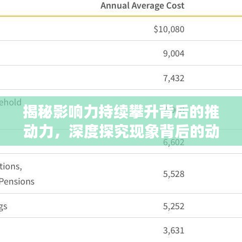 揭秘影响力持续攀升背后的推动力,深度探究现象背后的动因