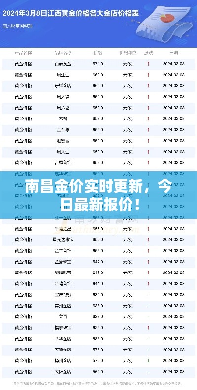 南昌金价实时更新,今日最新报价!