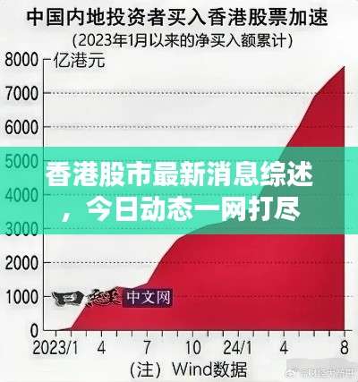 香港股市最新消息综述,今日动态一网打尽