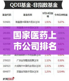 国家医药上市公司排名大揭秘,谁是行业巨头?