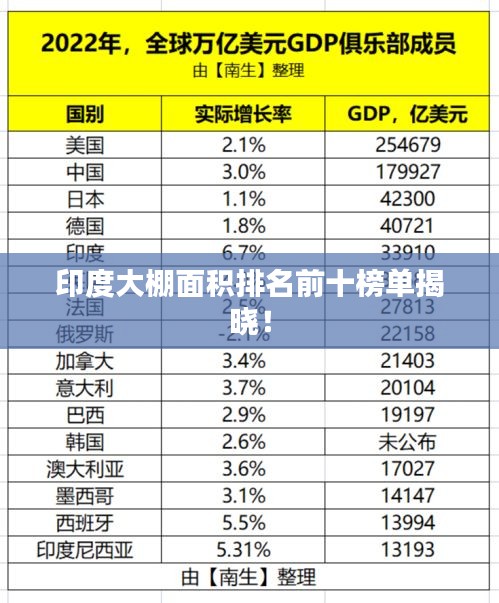 印度大棚面积排名前十榜单揭晓!