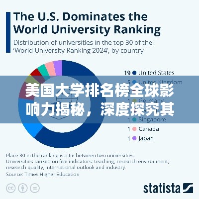 美国大学排名榜全球影响力揭秘,深度探究其影响与意义