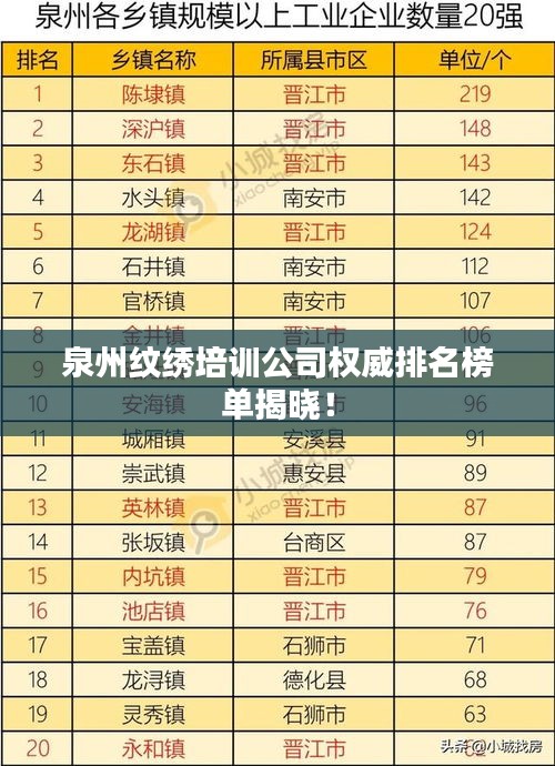 泉州纹绣培训公司权威排名榜单揭晓!