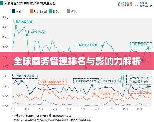 全球商务管理排名与影响力解析