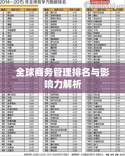全球商务管理排名与影响力解析