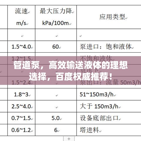 管道泵,高效输送液体的理想选择,百度权威推荐!