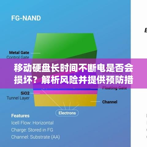 移动硬盘长时间不断电是否会损坏?解析风险并提供预防措施。