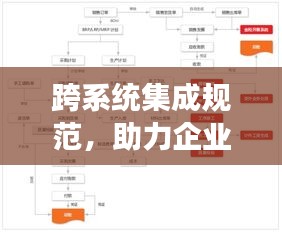 跨系统集成规范,助力企业高效协同信息化架构的构建