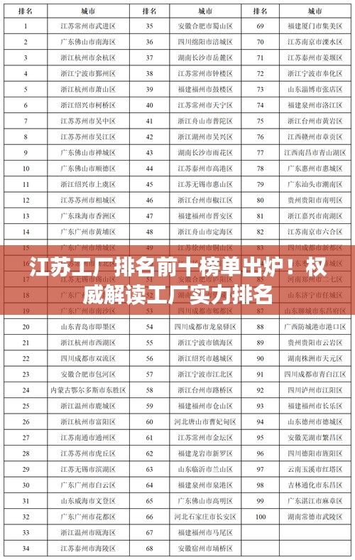 江苏工厂排名前十榜单出炉!权威解读工厂实力排名