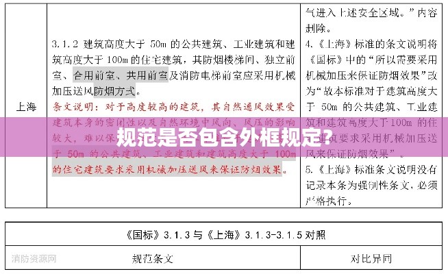 规范是否包含外框规定?