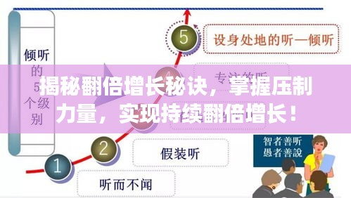 揭秘翻倍增长秘诀,掌握压制力量,实现持续翻倍增长!