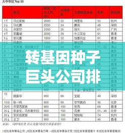 转基因种子巨头公司排名揭晓,揭秘业界领先企业榜单!