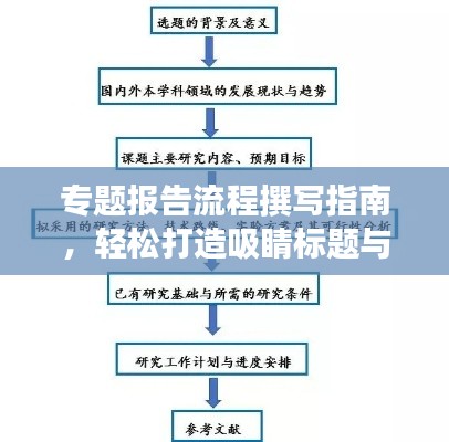 专题报告流程撰写指南,轻松打造吸睛标题与高质量内容