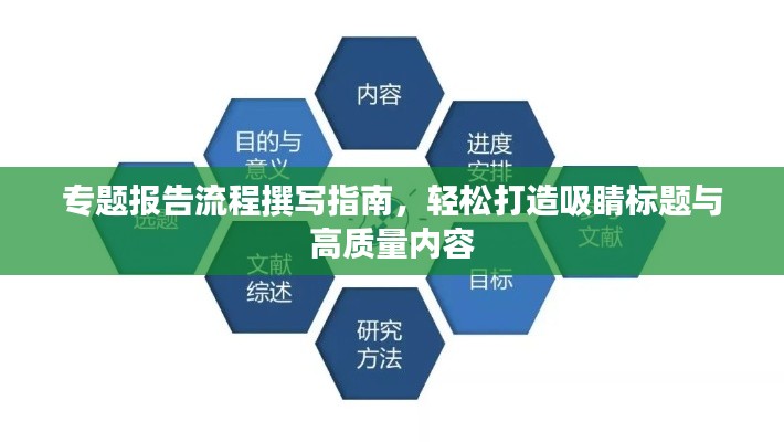 专题报告流程撰写指南,轻松打造吸睛标题与高质量内容