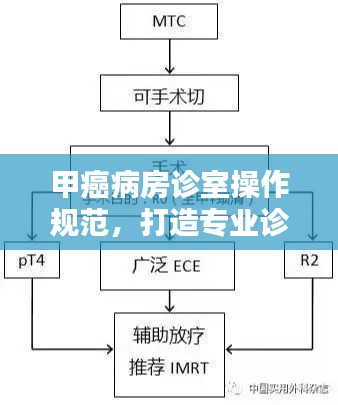 甲癌病房诊室操作规范,打造专业诊疗环境