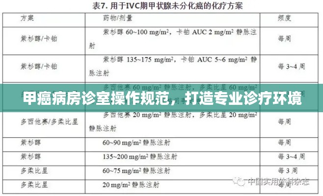 甲癌病房诊室操作规范,打造专业诊疗环境