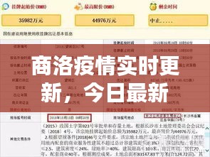 商洛疫情实时更新,今日最新消息速递