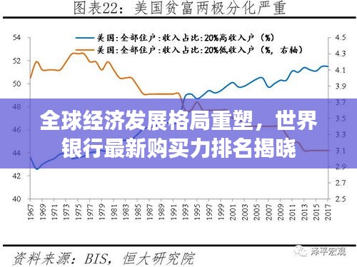 全球经济发展格局重塑,世界银行最新购买力排名揭晓