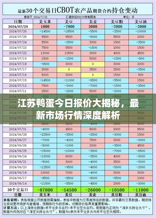 江苏鸭蛋今日报价大揭秘,最新市场行情深度解析