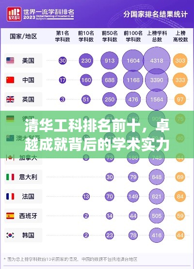 清华工科排名前十,卓越成就背后的学术实力展现