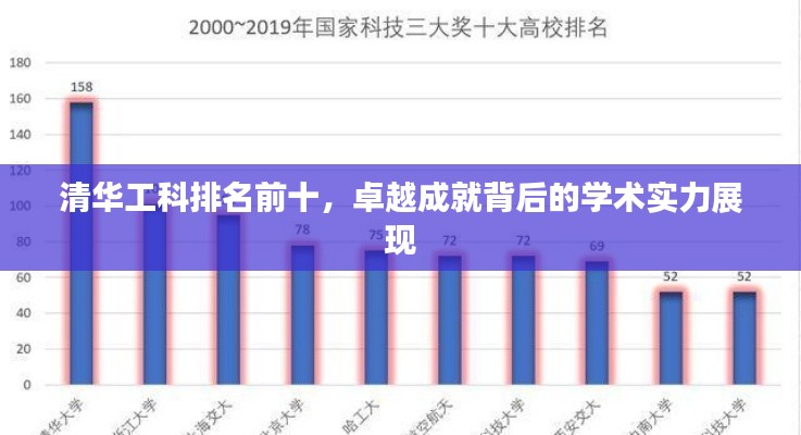 清华工科排名前十,卓越成就背后的学术实力展现