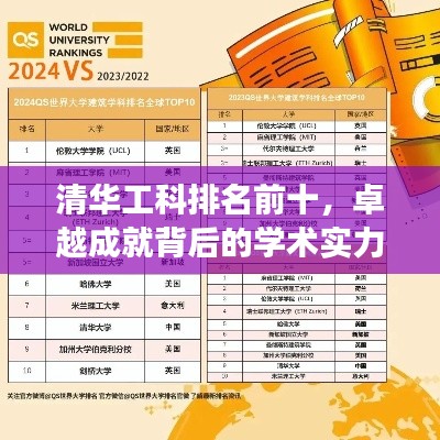 清华工科排名前十,卓越成就背后的学术实力展现