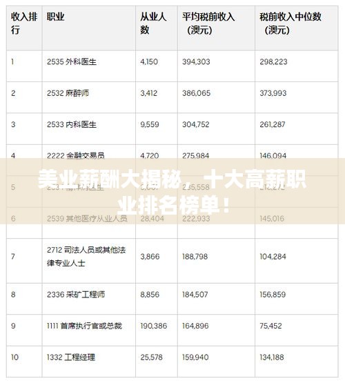 美业薪酬大揭秘,十大高薪职业排名榜单!