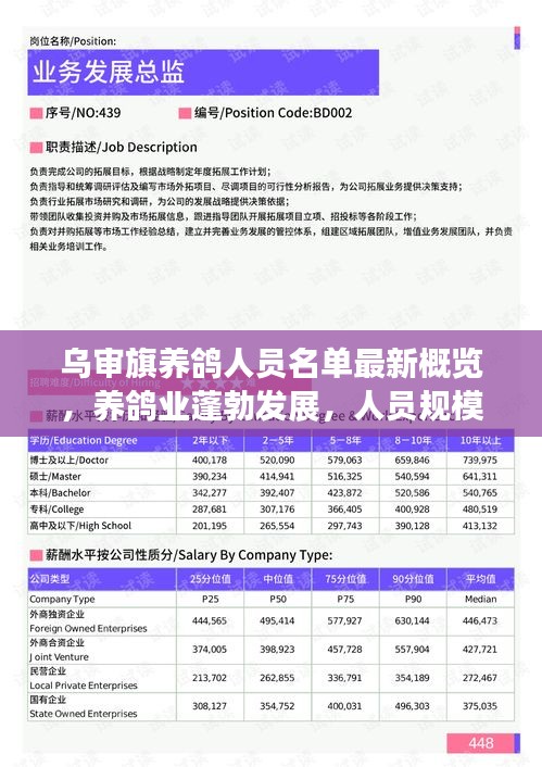 乌审旗养鸽人员名单最新概览,养鸽业蓬勃发展,人员规模持续扩大