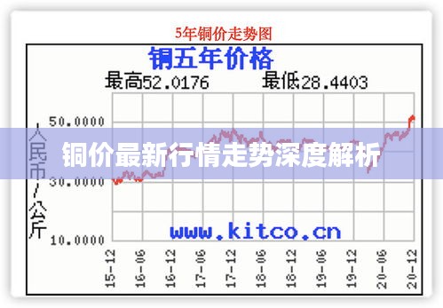 铜价最新行情走势深度解析
