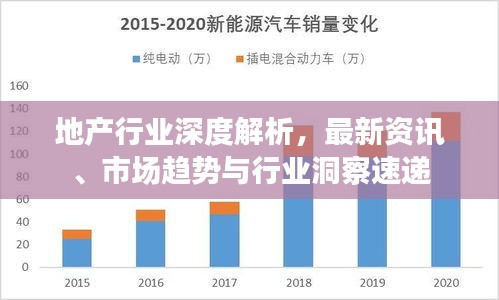 地产行业深度解析,最新资讯、市场趋势与行业洞察速递