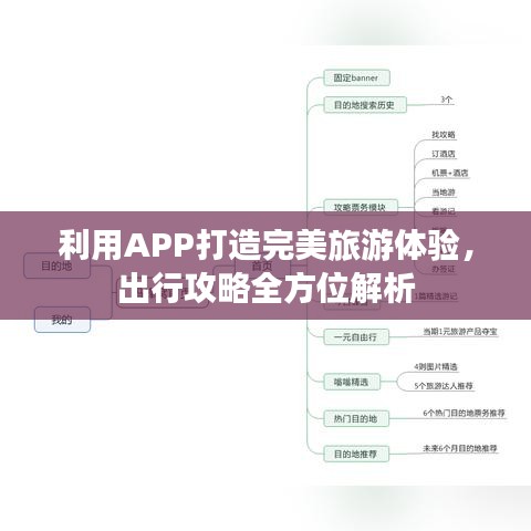 利用APP打造完美旅游体验,出行攻略全方位解析