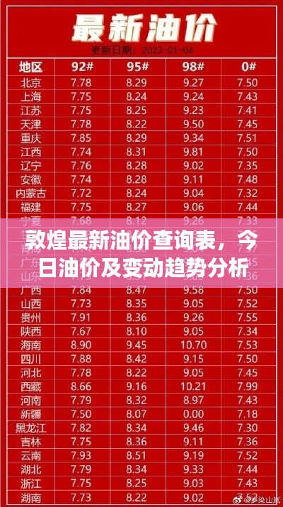 敦煌最新油价查询表,今日油价及变动趋势分析