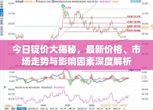 今日锭价大揭秘,最新价格、市场走势与影响因素深度解析