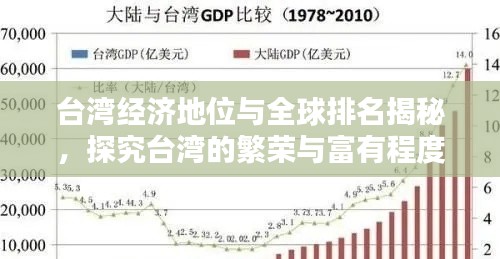 台湾经济地位与全球排名揭秘,探究台湾的繁荣与富有程度