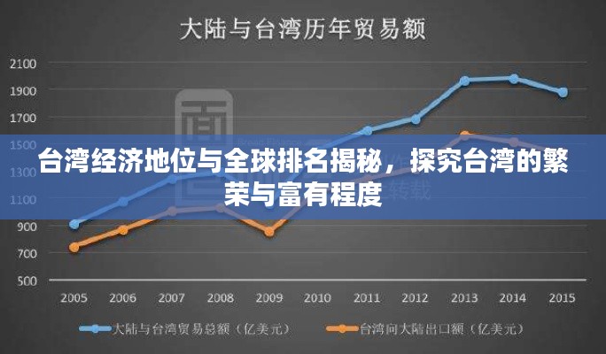 台湾经济地位与全球排名揭秘,探究台湾的繁荣与富有程度