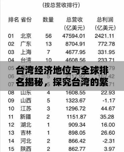 台湾经济地位与全球排名揭秘,探究台湾的繁荣与富有程度
