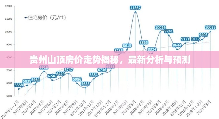 贵州山顶房价走势揭秘,最新分析与预测