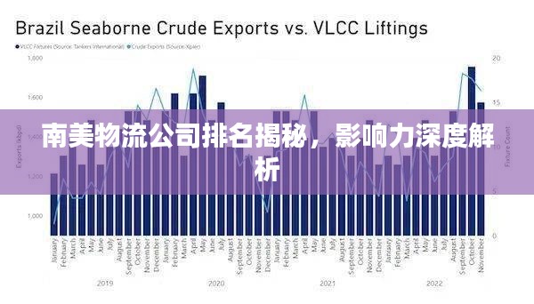 南美物流公司排名揭秘,影响力深度解析