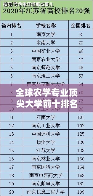 全球农学专业顶尖大学前十排名及特色解析