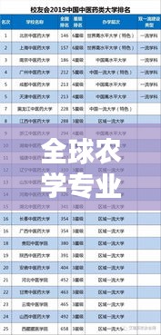 全球农学专业顶尖大学前十排名及特色解析