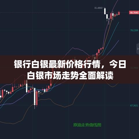 银行白银最新价格行情,今日白银市场走势全面解读