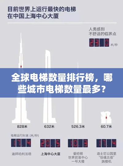 全球电梯数量排行榜,哪些城市电梯数量最多?