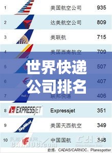 世界快递公司排名大揭秘,图文呈现,一网打尽!