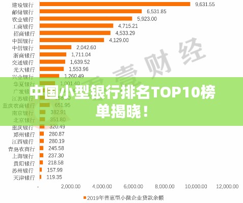 中国小型银行排名TOP10榜单揭晓!