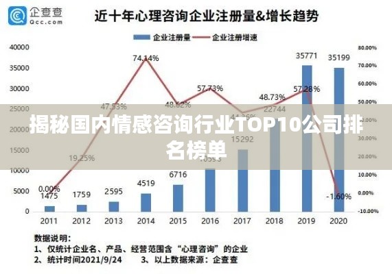 揭秘国内情感咨询行业TOP10公司排名榜单