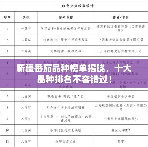 新疆番茄品种榜单揭晓,十大品种排名不容错过!