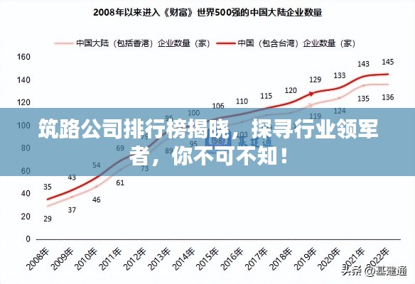 筑路公司排行榜揭晓,探寻行业领军者,你不可不知!