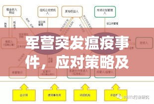 军营突发瘟疫事件,应对策略及重要性解析