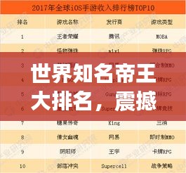 世界知名帝王大排名,震撼榜单揭秘!