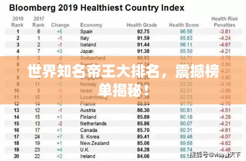 世界知名帝王大排名,震撼榜单揭秘!